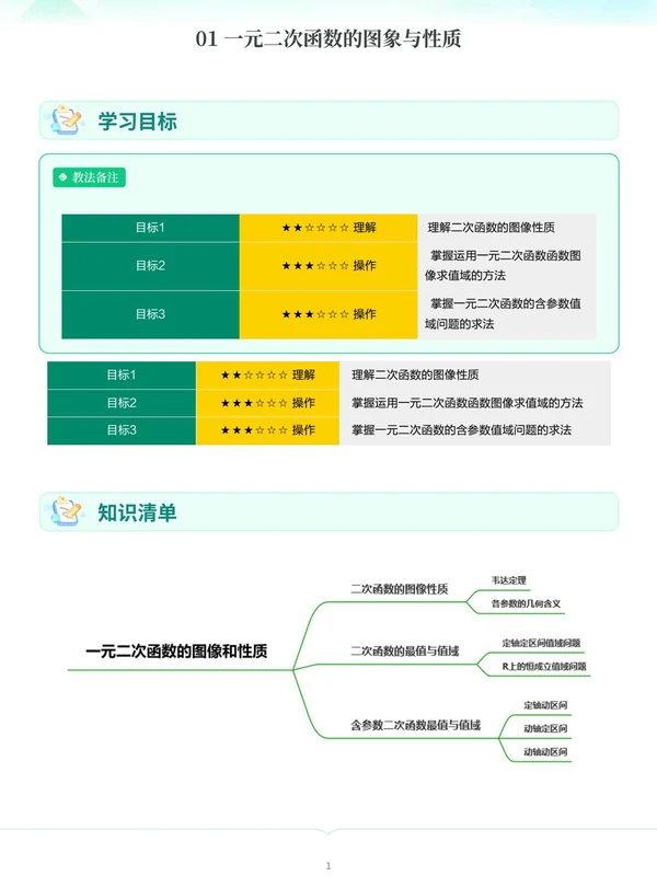 2027《新东方•精进班讲义》（高一）（数学）示意封面