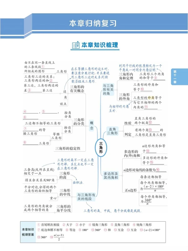 2026版初中7-9年级全科目基础知识点汇总（完整版）示意封面