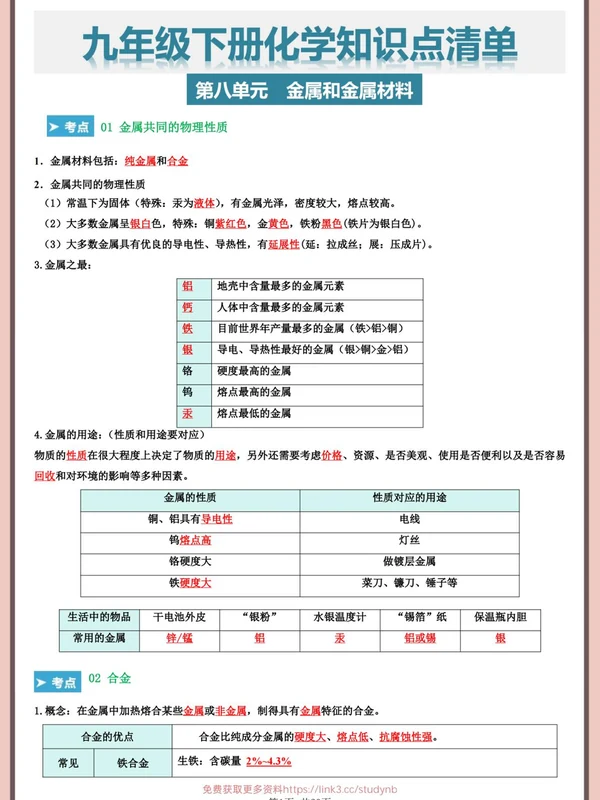 2026版初中《化学知识清单+43大核心考点》9年级下册（通用版）示意封面