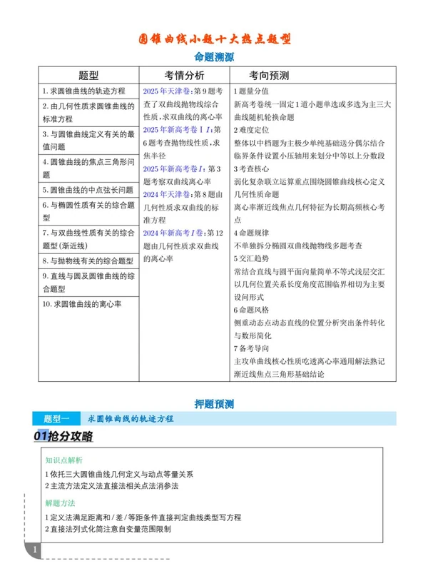 2026版高考《圆锥曲线小题十大热点题型》 （数学）示意封面