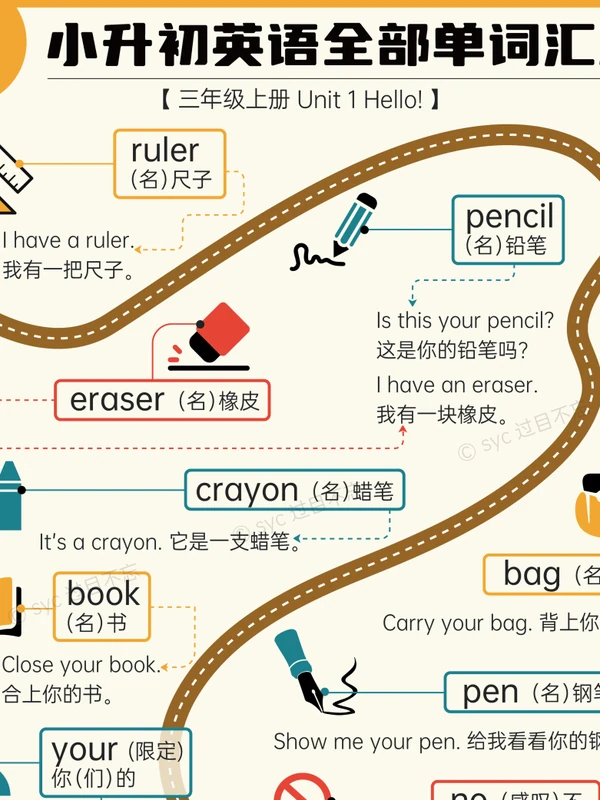 小升初英语《过目不忘单词海报》示意封面