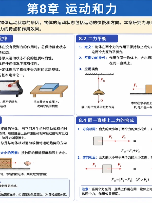 2026【上好课】期末考点大串讲（8年级下）（物理）（新教材人教版）（完结）示意封面