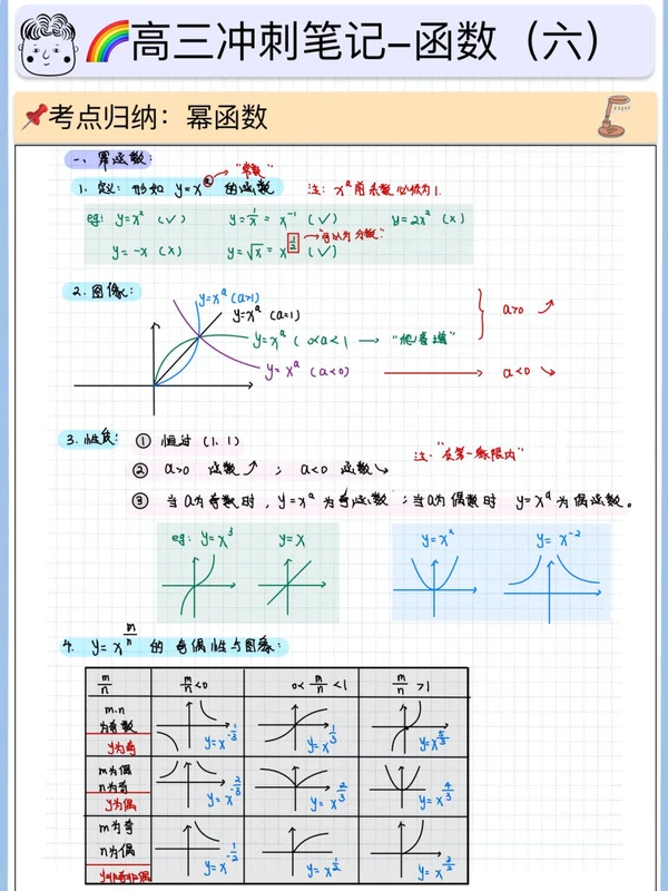 2026高中数学高考冲刺笔记-函数篇示意封面