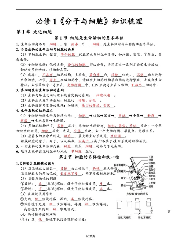 高考生物｜必修+选修知识点梳理总结示意封面