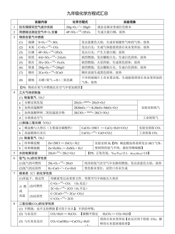 2026版《一本》初中数理化公式定理默写大全示意封面