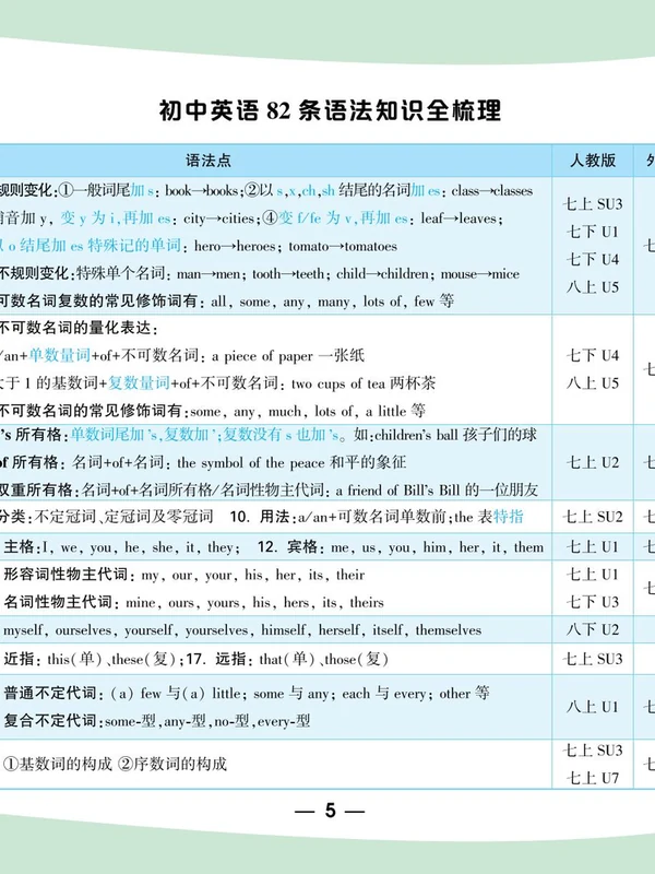 2027《万唯•初中英语语法与中考新趋势》（中考）（英语）示意封面
