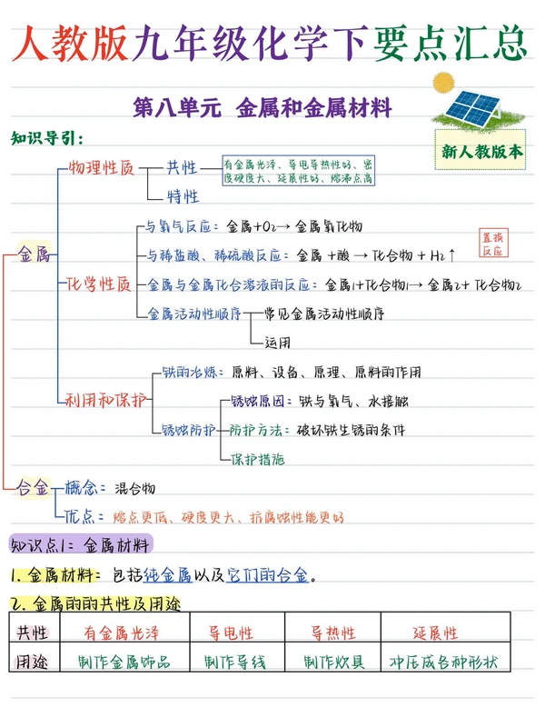 2027《要点汇总》（9年级全册）（化学）（人教版）示意封面