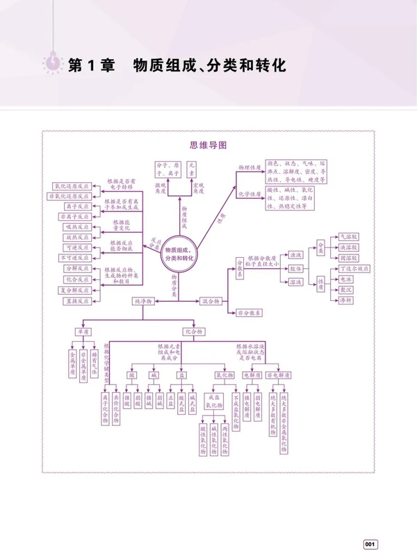 2027《一化•核心方法必刷100讲》（基础+中档）（高考）（化学）示意封面