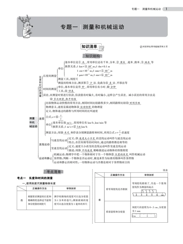 《中考总复习专题知识点》高频考点 每次考试会遇到示意封面