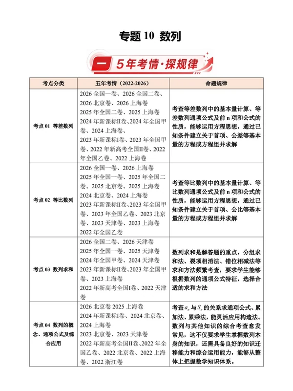 2026【好题汇编】（2022-2026）5年真题分类汇编（高考）（数学）（全国通用）（完结）示意封面