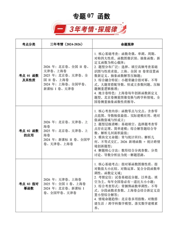 2026【好题汇编】（2024-2026）3年真题分类汇编（高考）（数学）（全国通用）（完结）示意封面