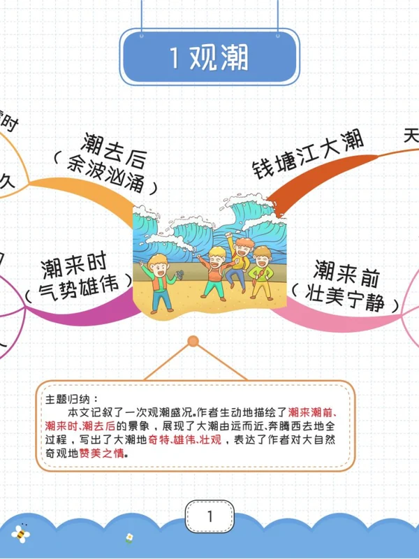 《思维导图》（1-6年级）（语文）示意封面