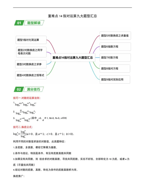 高一数学重难点+专题（精品）示意封面