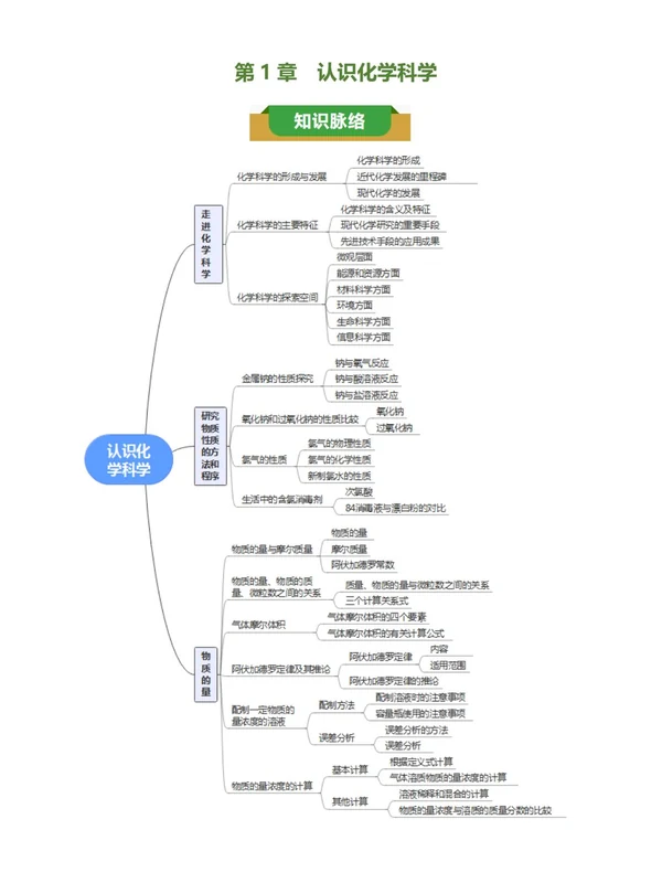 2027【上好课】同步知识清单系列（高一）（化学）（鲁科版必修第一册）（更新中）示意封面