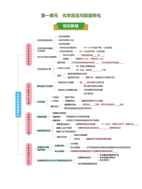 2027【上好课】同步知识清单系列（高二）（化学）（鲁科版选择性必修1）（更新中）示意封面