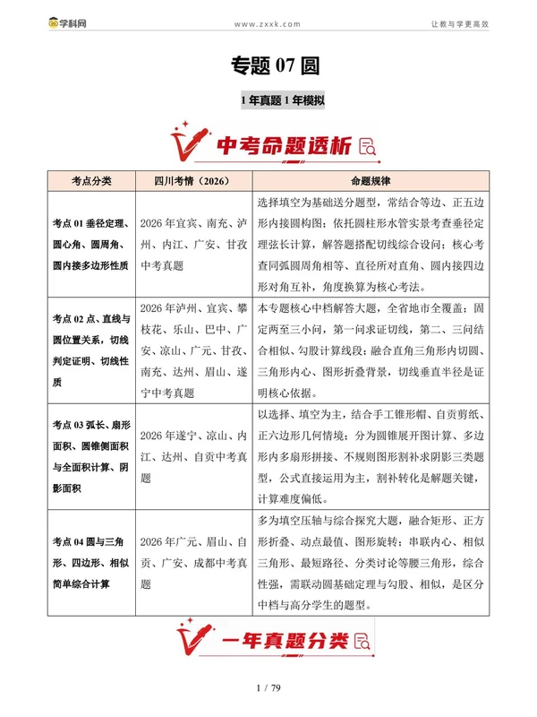 2026【好题汇编】真题分类汇编（中考）（数学）（四川专用）（完结）示意封面